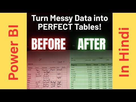 Power BI Data Cleaning Secrets: The Text Column Transform Guide | Power BI Hindi