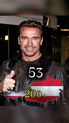 Arnold Schwarzenegger Evolution | Childhood to Now