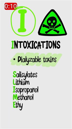 When to Start Dialysis: AEIOU Explained Fast | USMLE Nephrology High-Yield