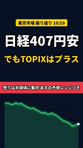 【東京市場 夜の振り返り 10/19】日経407円安でもTOPIXはプラス、売りは3銘柄に集中 #shorts #ニュース #半導体 #株式投資 #お金 #ビジネス #日経平均 #news
