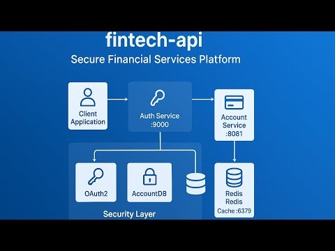 🚀 Building a Fintech API using Springboot