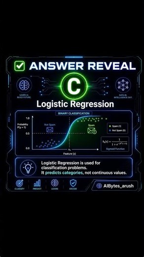 ✅ Answer Revealed | Why Logistic Regression is Used for Classification? #Shorts