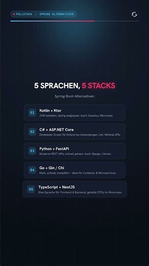Spring-Boot-Alternativen: 5 Sprachen, 5 Stacks – Fullstack in 60 Sekunden