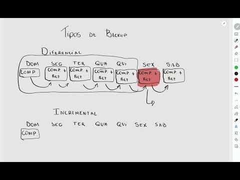 Diferença do Backup Diferencial X Backup Incremental