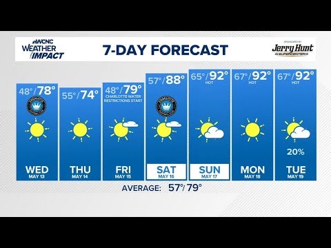 Tracking only isolated rain chances Wednesday