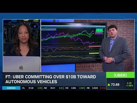 Options Corner: UBER Extending Robotaxi Reach