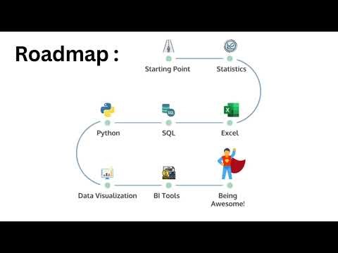 Data Analyst Roadmap 🚀 | Learn Statistics → Excel → SQL → Python → Visualization → Power BI 📊