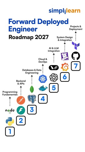 Forward Deployed Engineer Roadmap 2027 | How to Become a Forward Deployed Engineer | Simplilearn