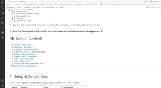 #python #datascience #dataanalytics #machinelearning #datavisualization #matplotlib #seaborn #plotly #bokeh #kaggle #learninginpublic #opensource #analytics #programming #ai #linkedinlearning | Hamza Anjum
