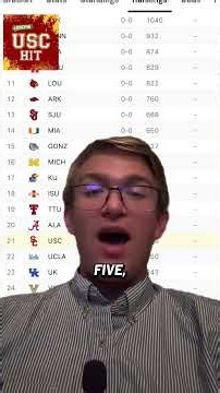 USC Clocks in at No. 21 in the Preseason AP Top 25 Rankings