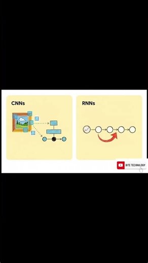 How Computers Recognize Patterns and Solve Problems