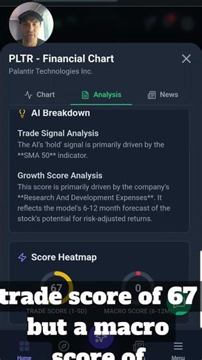 Palantir ($PLTR) just took a 7% hit. Is the AI rally cooling off or a massive quantitative buy zone?