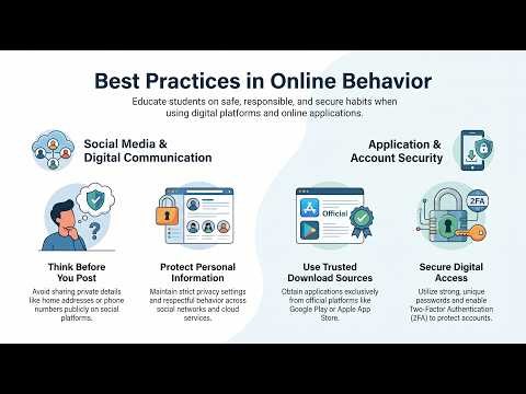 Best Practices Online | Class 9 Computer Science Chapter 8 Topic 8.3 (new book)