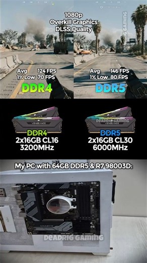 DDR4 vs DDR5 RAM - Gaming Test in Battlefield 6 Redsec