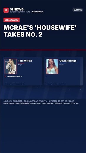 Billboard Hot 100: Ella Langley's 'Choosin' Texas' retakes No. 1 for a 25th week