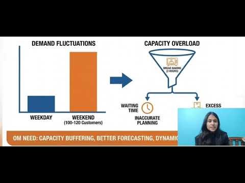 Service Operations in Quick-Service Restaurants: A Case Study of Subway