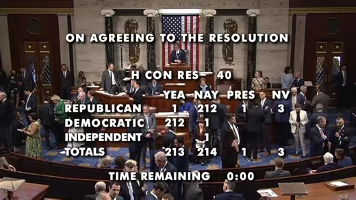 BREAKING: The Democrat War Powers Resolution, which intends to BLOCK President Trump from continuing Operation Epic Fury, has FAILED in the House213-214A War Powers Resolution also failed in the Senate.Operation Epic Fury continues.