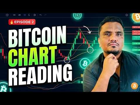 EP-02 Bitcoin Chart Reading for Beginners 📊 | Candles, Wick & Timeframe Explained