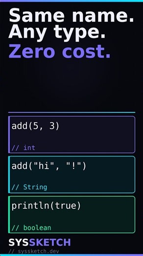 The Compiler's Secret: Method Overloading