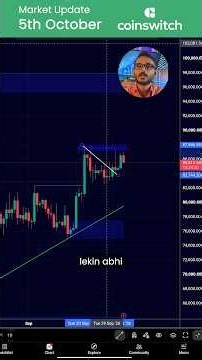 📈 Crypto Weekly Analysis | Bitcoin, Ethereum & Solana Outlook