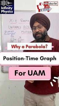 Let’s Draw a Position–Time Graph for Uniformly Accelerated Motion | Kinematics | Physics