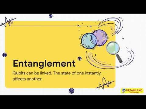 Classical vs Quantum Computing Explained |AI and Robotics | How Things Work | Dreamland Publications