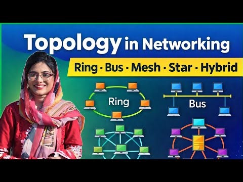 Networking|#NetworkTopology#ComputerNetworks##ITBasics#LearnNetworking#Education #NetworkingConcepts