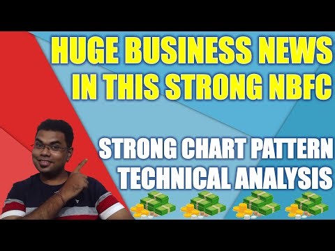 Huge news in this smallcap stock | swing trading strategies | technical analysis candlesticks