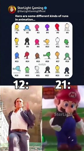 24 Character Animation Run Cycle Reference Sheet | Types of Walk and Run Styles for Animators