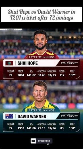 Shai Hope vs David Warner in T20I cricket after 72 innings. #ShaiHope #davidwarner #cricketlovers