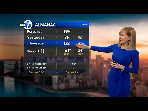 ABC7 AccuWeather Forecast Chicago: Wednesday, April 22, 2026