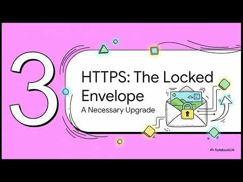 HTTP vs HTTPS Explained SSL & TLS Encryption Internet Security Basics