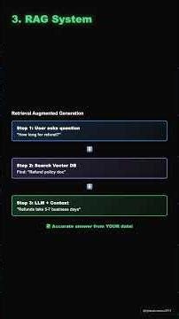 AI Support Bot: LLM + RAG + Vector DB +AWS Bedrock Explained (Real Example)