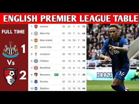 ENGLISH PREMIER LEAGUE TABLE UPDATED TODAY | PREMIER LEAGUE TABLE AND STANDING 2025/2026