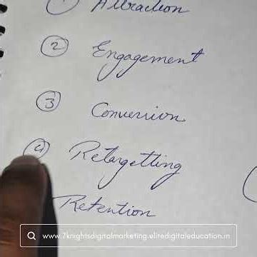 How Digital Marketing REALLY Works (Truth No One Tells You) 🤯 | Attention & Psychology Explained