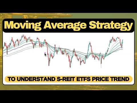 Moving Average Strategy to understand S-Reit ETFs price trend