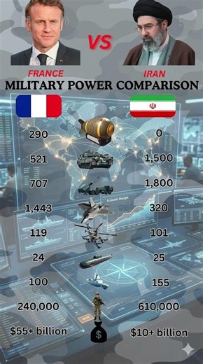 France vs Iran: Military Power Comparison 2025 🤯 Who Will Win? | 240k vs 610k Soldiers