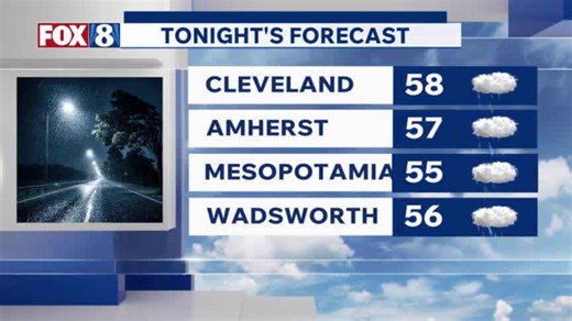 How much rain to expect this week