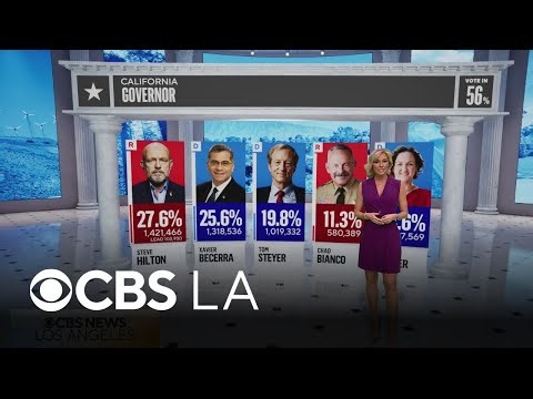 Several high-profile California elections still too close to call