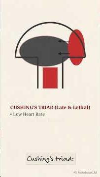 Increased ICP Made Easy: Cushing's Triad & Early Signs | NCLEX Review #nursingschool #nclex