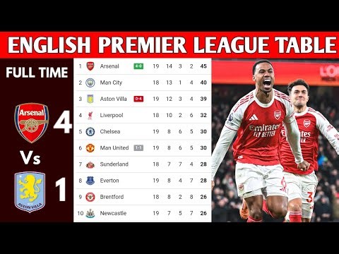 ENGLISH PREMIER LEAGUE TABLE UPDATED TODAY | PREMIER LEAGUE TABLE AND STANDING 2025/2026