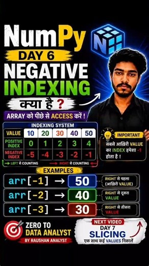 NumPy Day 6 ✅| Negative Indexing क्या है? | -1, -2, -3 कैसे काम करते हैं? | Python in Hindi #python