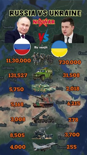 Russia military force Vs Ukraine military force power compair who is powerful military country