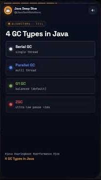 👉 Why Your App Suddenly Freezes 😳 | Java Garbage Collection Explained