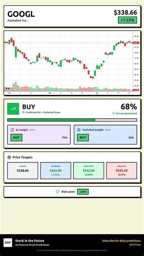 GOOGL Stock Prediction Apr 24, 2026 | BUY Signal 65%