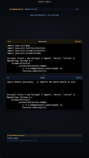 Update 7 Java 24: Module Import Declarations (Second Preview)