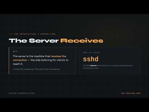 OpenSSH Explained: From History to Passwordless Server-to-Server SSH