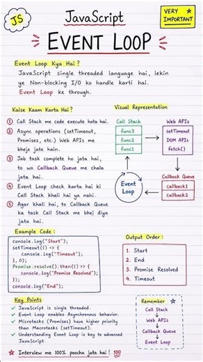 JavaScript Event Loop Samjhe Bina JS Complete Nahi Hai 😳