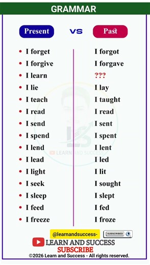 GRAMMAR | PRESENT, PAST TENSE | BASIC TENSES | SENTENCE | EXAMPLES | VERB FORMS