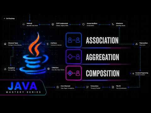 Java Object Relationships: Association, Aggregation & Composition | Java Mastery Series